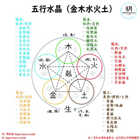 五行水晶擺放順序